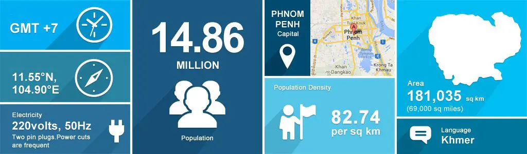 Fast Facts Cambodscha