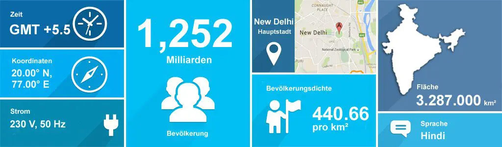 Fast Facts Indien